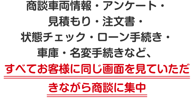 商談車両情報・アンケート・見積もり・注文書・状態チェック・ローン手続き・車庫・名変手続きなど、すべてお客様に同じ画面を見ていただきながら商談に集中